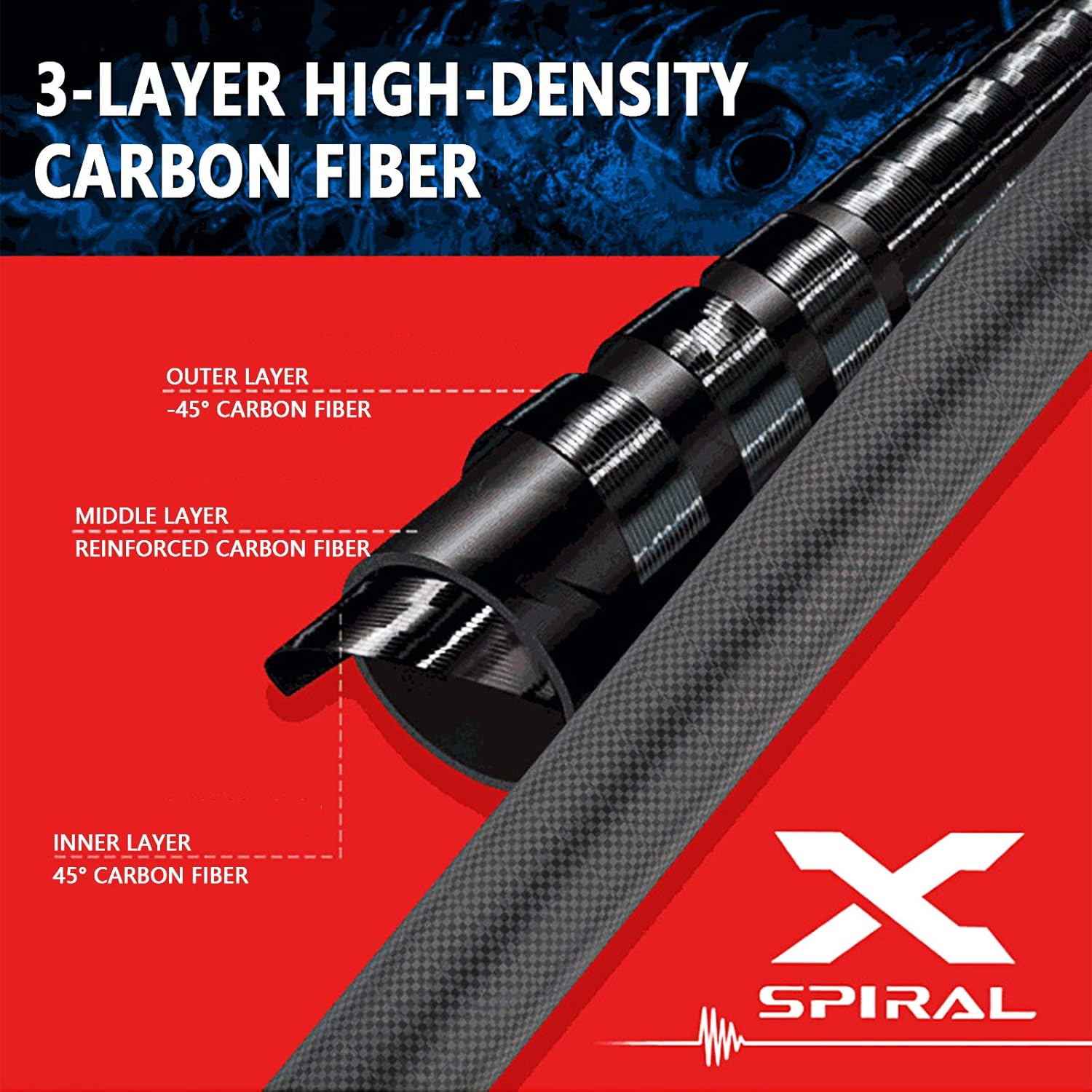 Long Fishing Net Telescoping Handle, Carbon Fiber Fish Net, Portable Landing Net Long Handle, 9ft/11.15ft Fishing Gear Equipment, Rubber Coated Netting, Holds up to 20lbs - Image 3